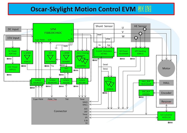 rd-cm408-evm