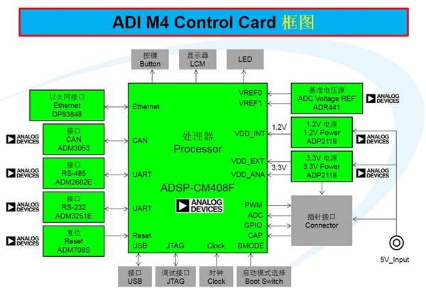 rd-cm408-control-card